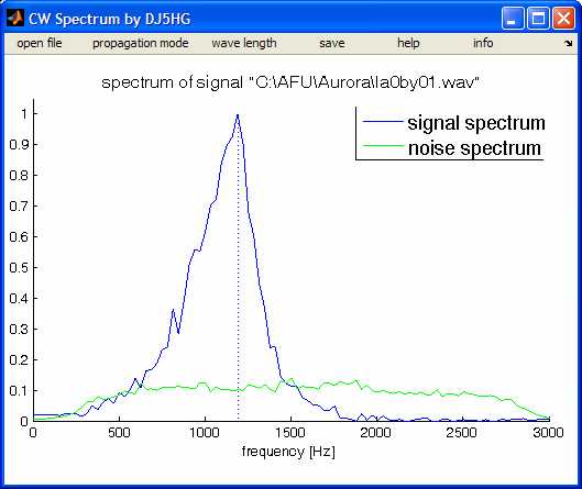 aurora signal processed by cwspectrum