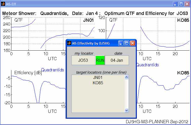 MSEffectivity User Interface and Result