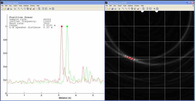 Experiment 4: Position of the microphone relative to the two speakers